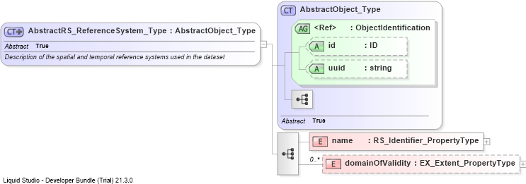 XSD Diagram of AbstractRS_ReferenceSystem_Type