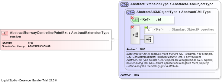 XSD Diagram of AbstractRunwayCentrelinePointExtension