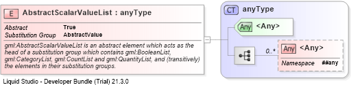 XSD Diagram of AbstractScalarValueList