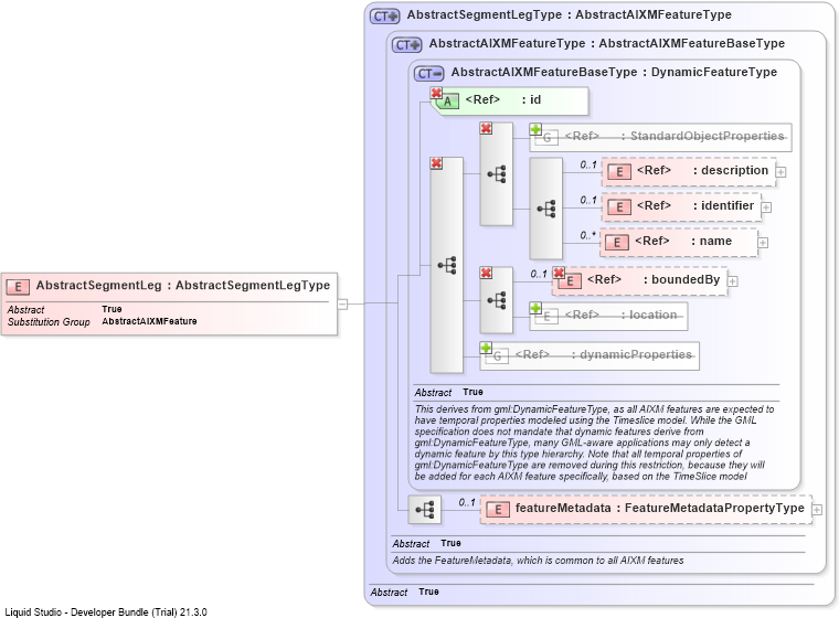 XSD Diagram of AbstractSegmentLeg