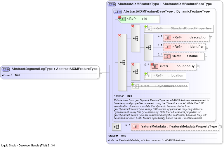 XSD Diagram of AbstractSegmentLegType