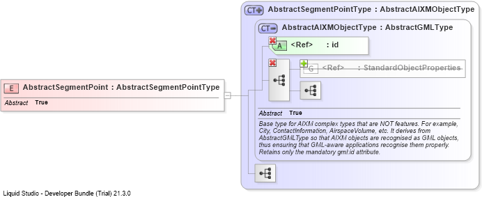 XSD Diagram of AbstractSegmentPoint