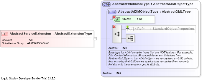 XSD Diagram of AbstractServiceExtension
