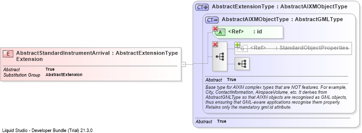 XSD Diagram of AbstractStandardInstrumentArrivalExtension