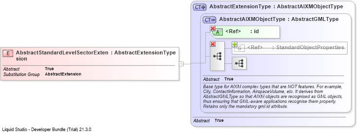 XSD Diagram of AbstractStandardLevelSectorExtension