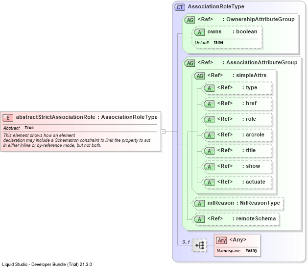 XSD Diagram of abstractStrictAssociationRole