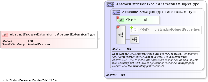 XSD Diagram of AbstractTaxiwayExtension