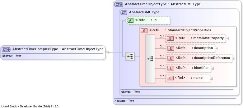 XSD Diagram of AbstractTimeComplexType