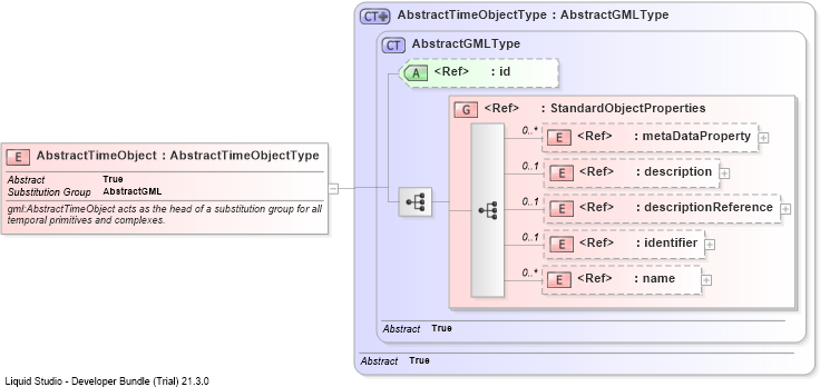 XSD Diagram of AbstractTimeObject