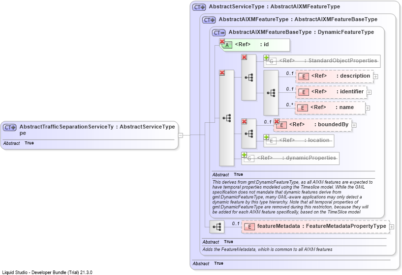XSD Diagram of AbstractTrafficSeparationServiceType