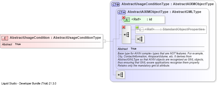 XSD Diagram of AbstractUsageCondition