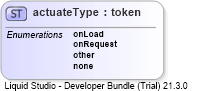 XSD Diagram of actuateType