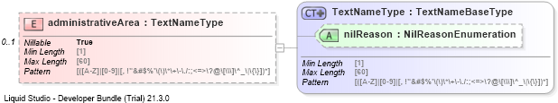 XSD Diagram of administrativeArea