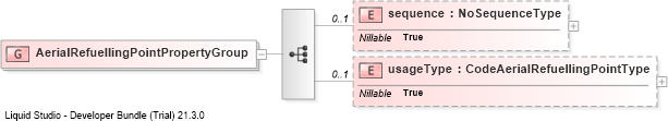 XSD Diagram of AerialRefuellingPointPropertyGroup
