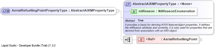 XSD Diagram of AerialRefuellingPointPropertyType