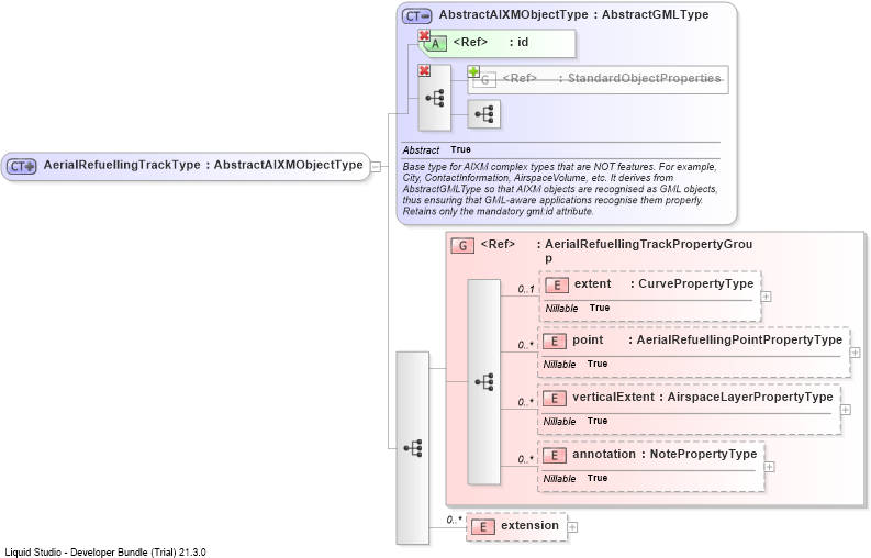 XSD Diagram of AerialRefuellingTrackType