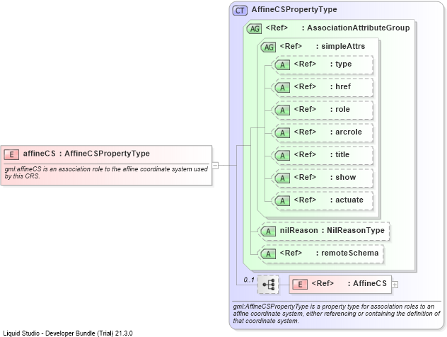 XSD Diagram of affineCS