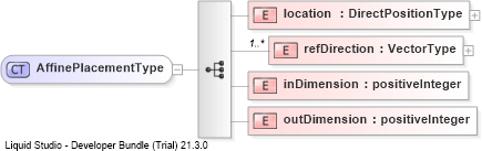 XSD Diagram of AffinePlacementType