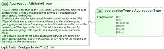 XSD Diagram of AggregationAttributeGroup