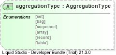 XSD Diagram of aggregationType