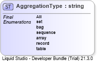 XSD Diagram of AggregationType