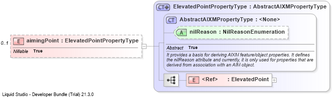 XSD Diagram of aimingPoint