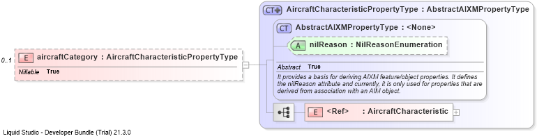 XSD Diagram of aircraftCategory