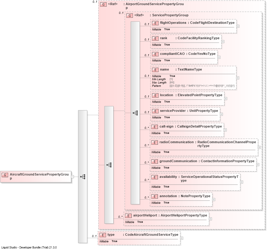 XSD Diagram of AircraftGroundServicePropertyGroup