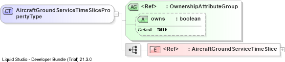 XSD Diagram of AircraftGroundServiceTimeSlicePropertyType