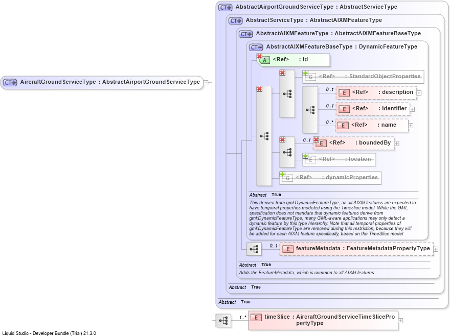 XSD Diagram of AircraftGroundServiceType