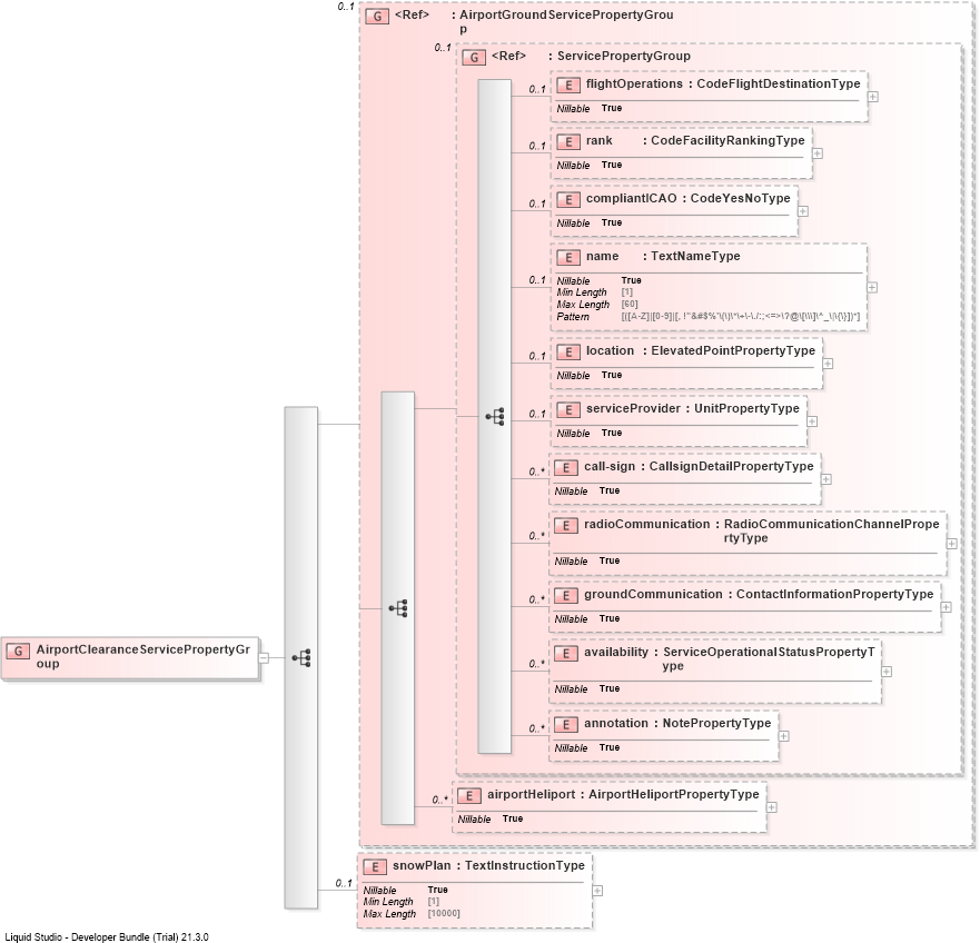 XSD Diagram of AirportClearanceServicePropertyGroup