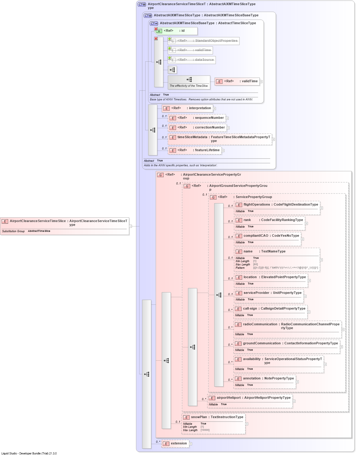 XSD Diagram of AirportClearanceServiceTimeSlice