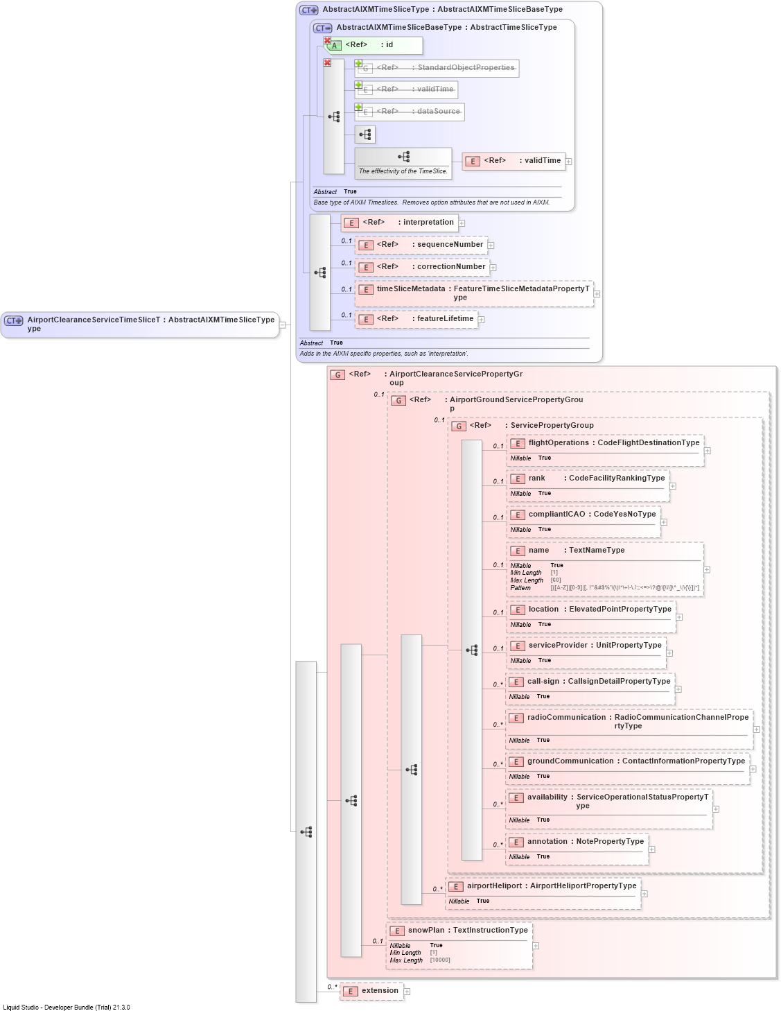 XSD Diagram of AirportClearanceServiceTimeSliceType