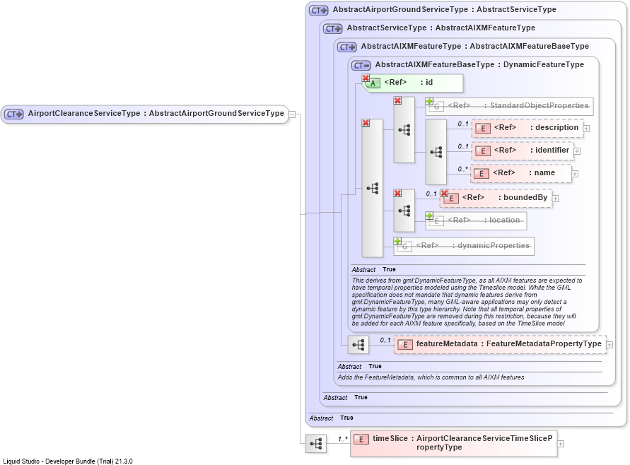 XSD Diagram of AirportClearanceServiceType