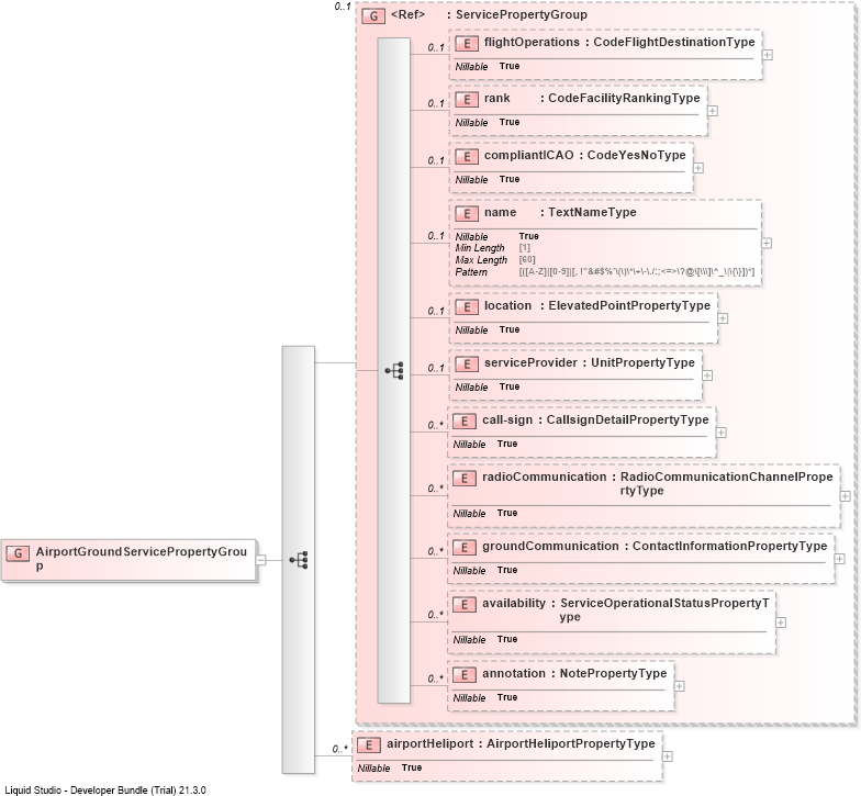 XSD Diagram of AirportGroundServicePropertyGroup