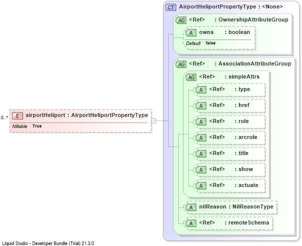 XSD Diagram of airportHeliport