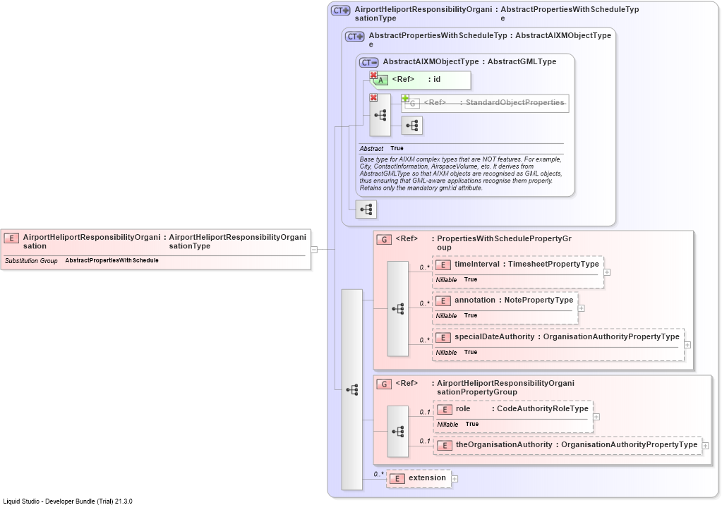 XSD Diagram of AirportHeliportResponsibilityOrganisation