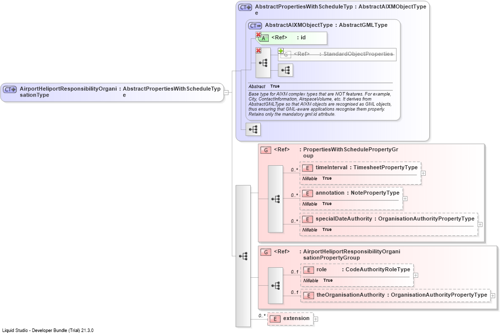 XSD Diagram of AirportHeliportResponsibilityOrganisationType