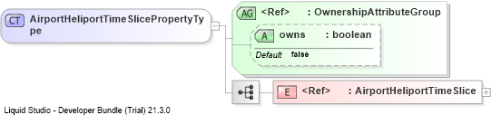 XSD Diagram of AirportHeliportTimeSlicePropertyType