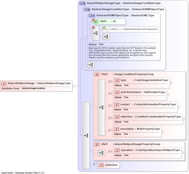 XSD Diagram of AirportHeliportUsage