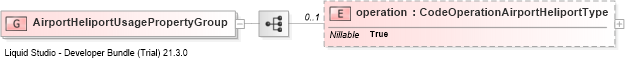 XSD Diagram of AirportHeliportUsagePropertyGroup