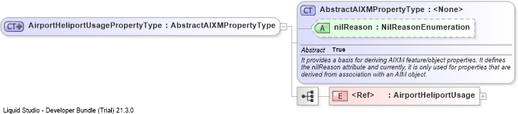 XSD Diagram of AirportHeliportUsagePropertyType