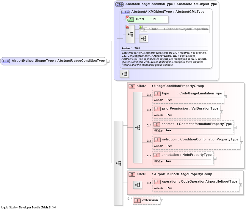XSD Diagram of AirportHeliportUsageType