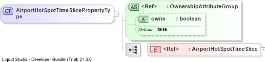 XSD Diagram of AirportHotSpotTimeSlicePropertyType