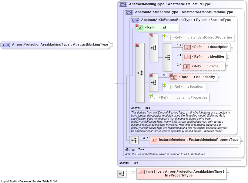 XSD Diagram of AirportProtectionAreaMarkingType