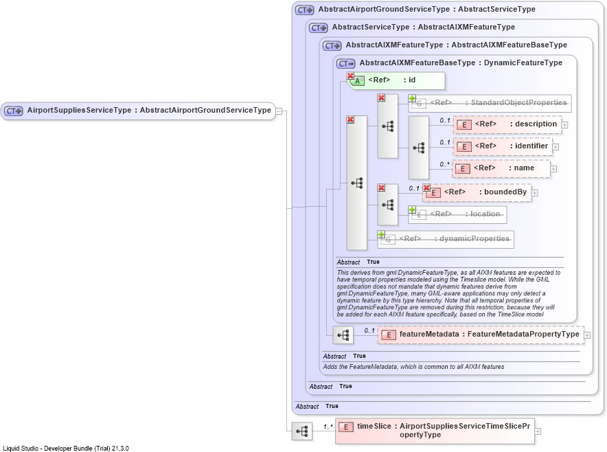 XSD Diagram of AirportSuppliesServiceType