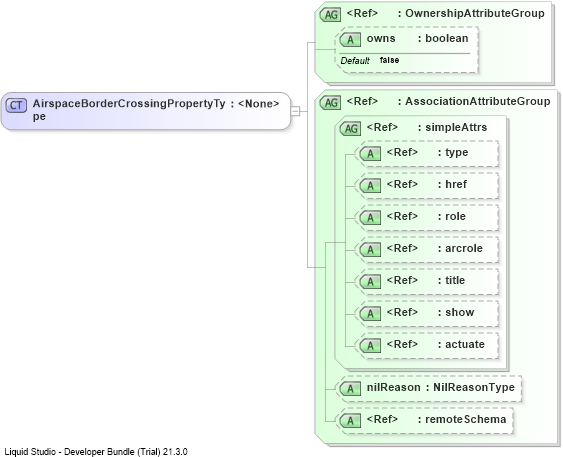 XSD Diagram of AirspaceBorderCrossingPropertyType