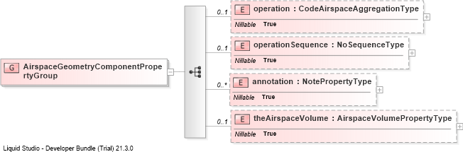 XSD Diagram of AirspaceGeometryComponentPropertyGroup