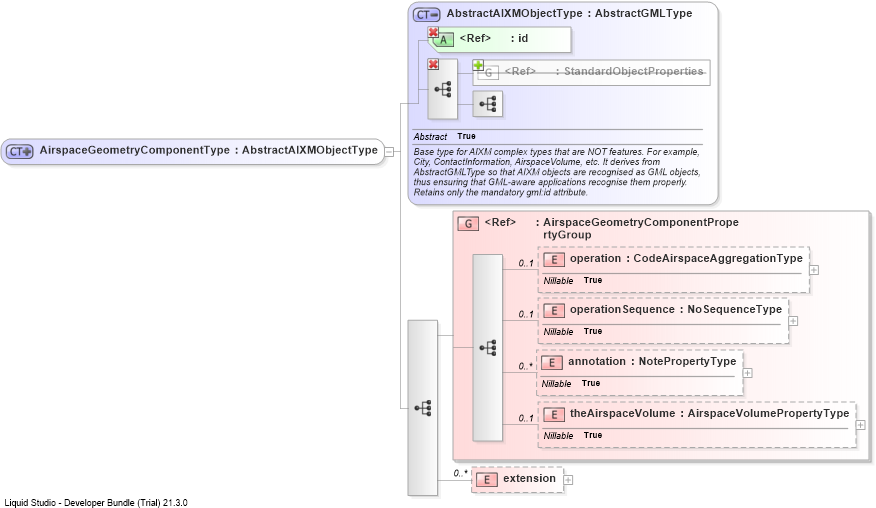 XSD Diagram of AirspaceGeometryComponentType