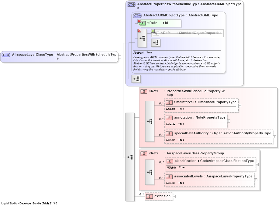 XSD Diagram of AirspaceLayerClassType